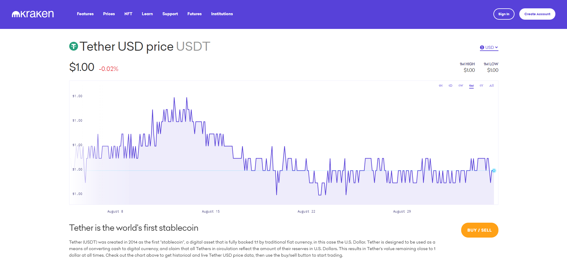 Usdt курс