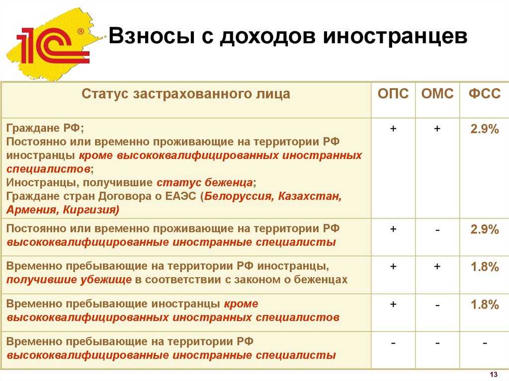 Как оплатить патент на работу в россии: инструкция 2021 года