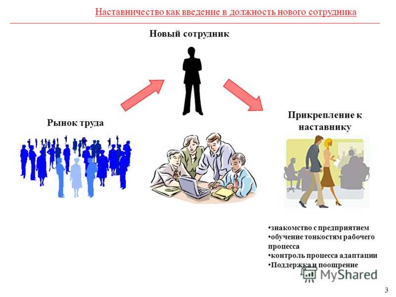 Тренинг наставничество презентация