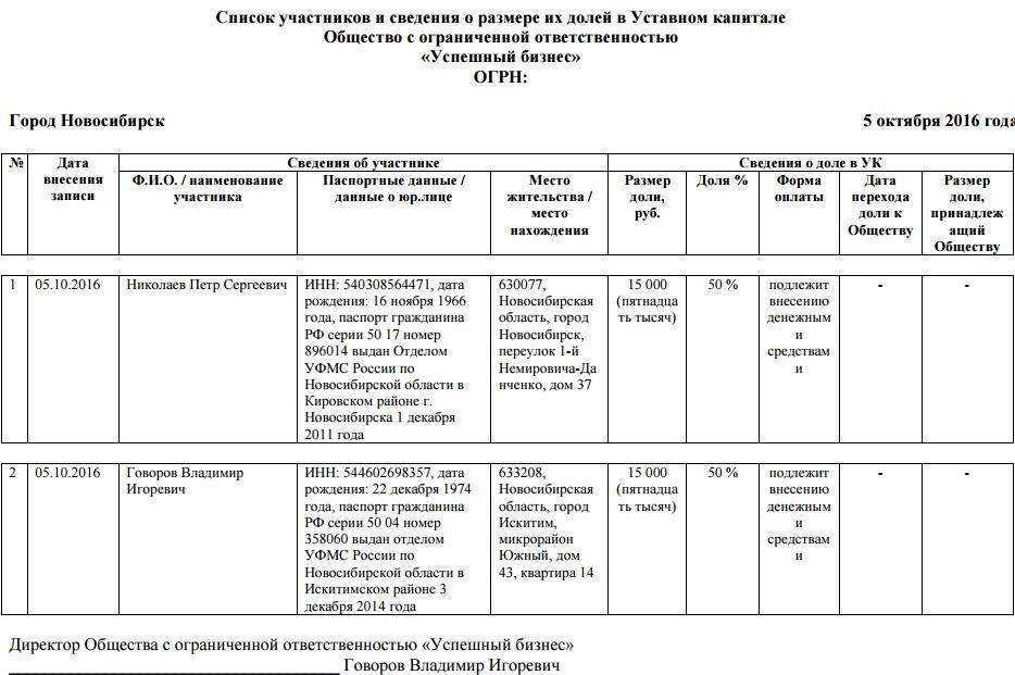 Список участников ооо — образец заполнения