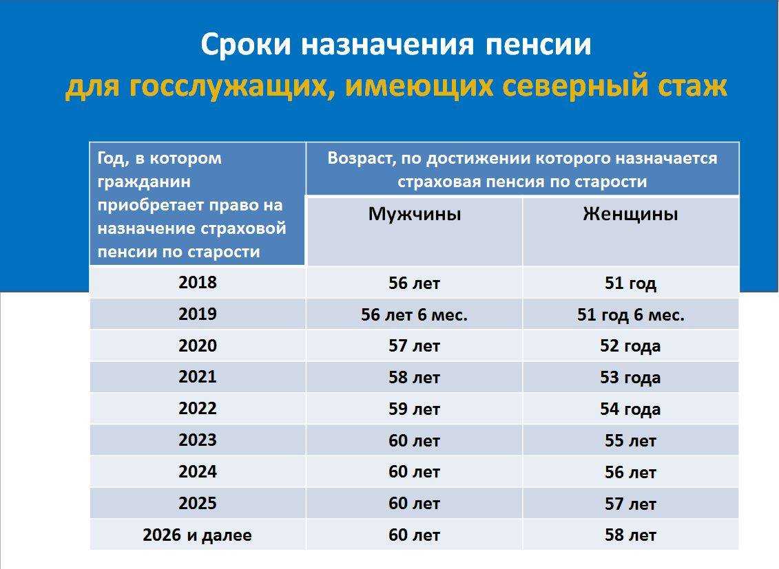 Самозанятый пенсионер в 2022 году. индексация пенсии самозанятым пенсионерам
