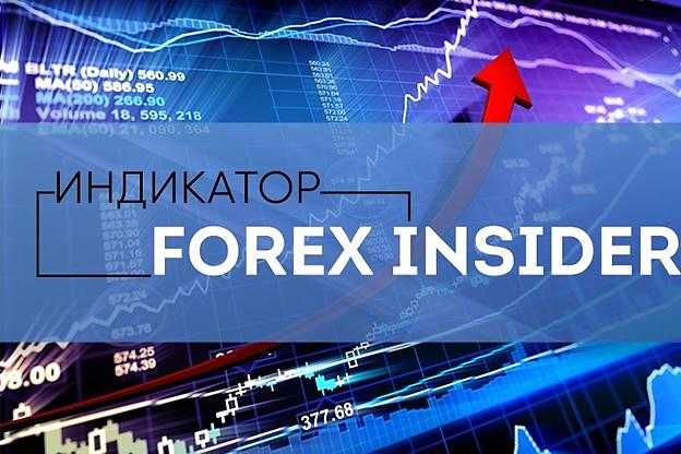 Индикатор forex insider подскажет настроение рынка | fin-profit.ru