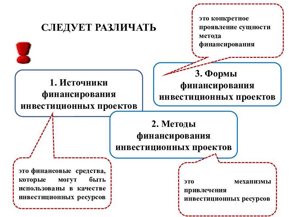 Бюджетное финансирование: понятие, определение и формы :: businessman.ru