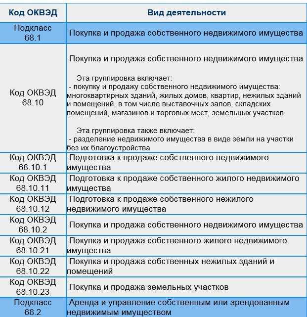 Автошколы москвы топ 25 лучших. 25 лучших автошкол москвы в 2023 году