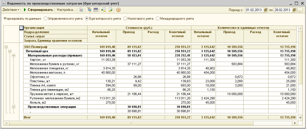 Расходы организации нк. Ведомость учета общепроизводственных расходов пример. Ведомость учета затрат на производство (№ 3мп). Отчетность по затратам. Бухгалтерия отчеты.
