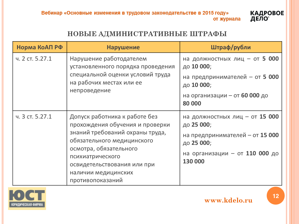 Какая ответственность предусмотрена за нарушения требований к ведению бухгалтерского учета, составлению и представлению бухгалтерской отчетности должностными лицами учреждений с учетом поправок в коап рф от 29.05.2019