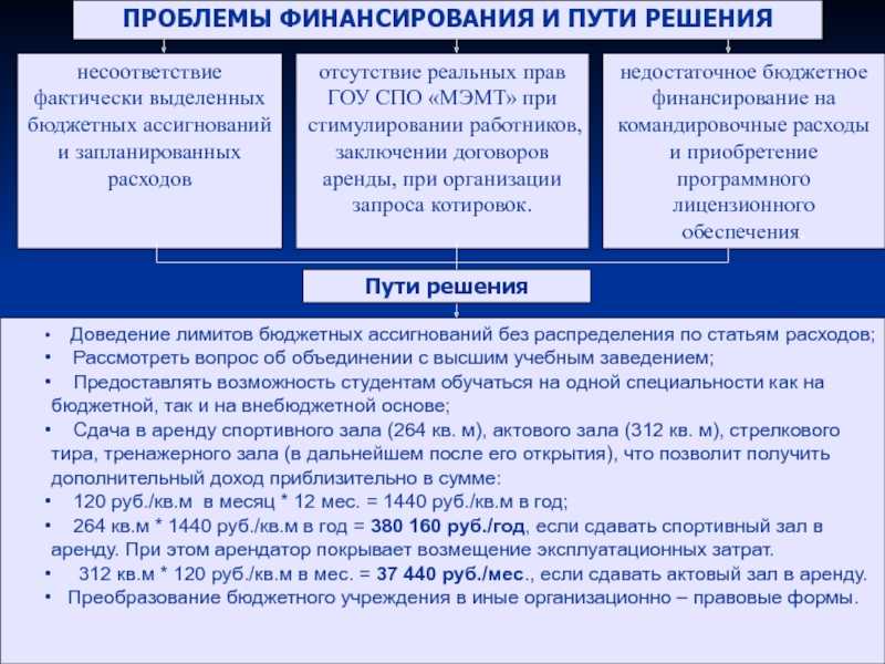 Что такое бюджетные ассигнования? форма бюджетного финансирования. виды бюджетных ассигнований.             | банки.ру