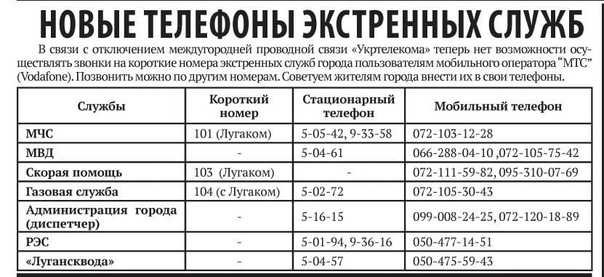 Как позвонить в киргизию. Номер телефона диспетчера. Номер диспетчера. Номера телефонов экстренных служб в ЛНР. Экстренные службы Луганск.