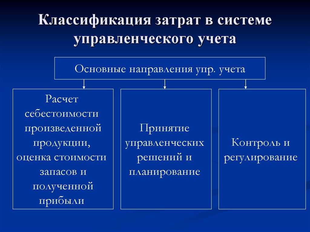 Налог на прибыль и материальные расходы