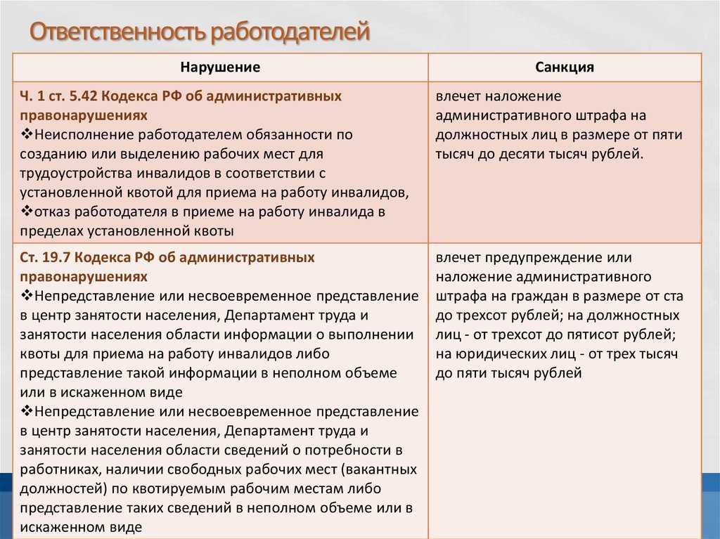 Информация о выполнении квоты для приема на работу инвалидов образец