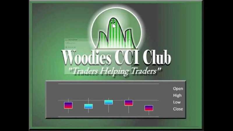 Индикатор woodies cci на форекс