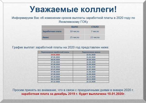 Сроки выплаты премий в 2021 году по закону о зарплате