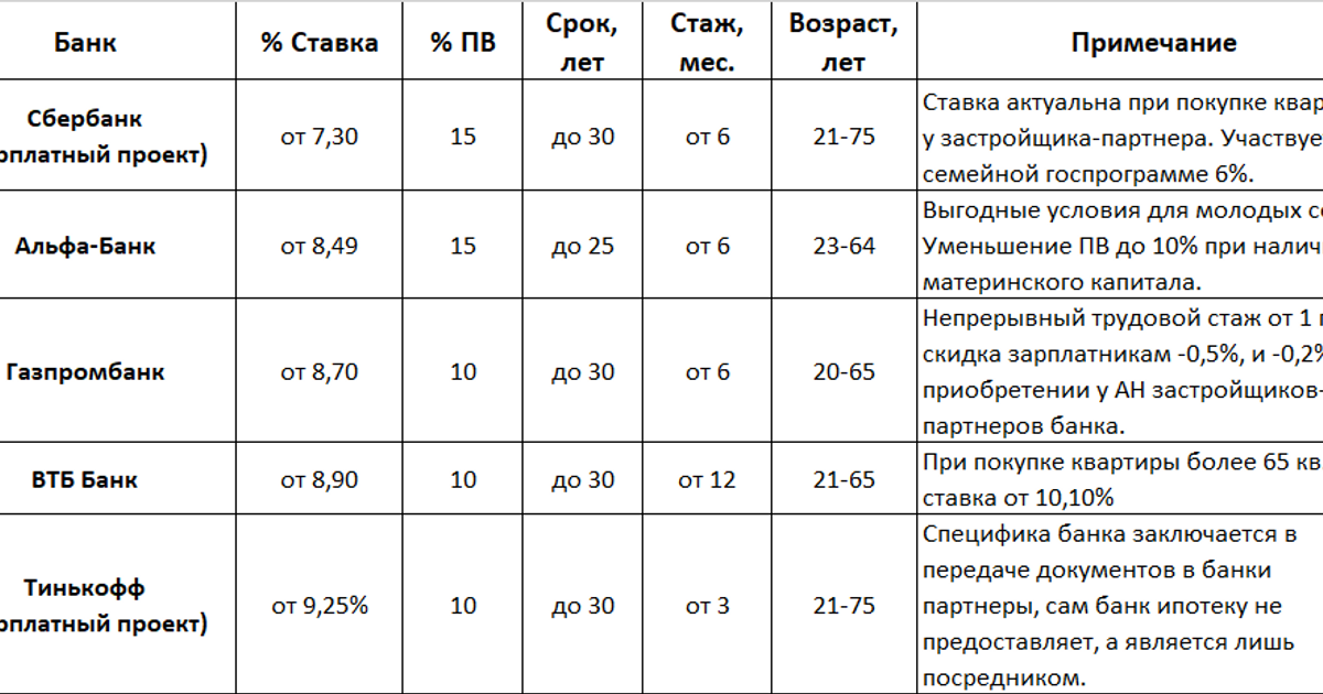 Открытие зарплатный проект тарифы