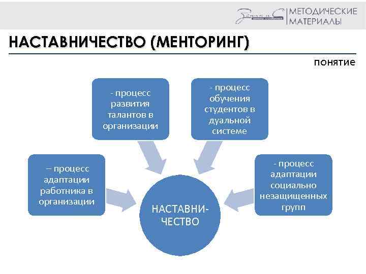 Менторство план работы