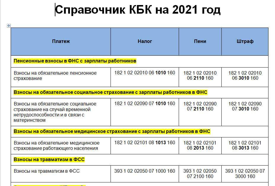 Новые коды кбк по ндфл на 2022-2023 годы | налог-налог.ру | дзен