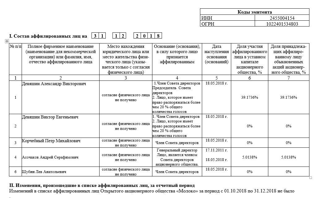 Как выглядит список участников ооо образец