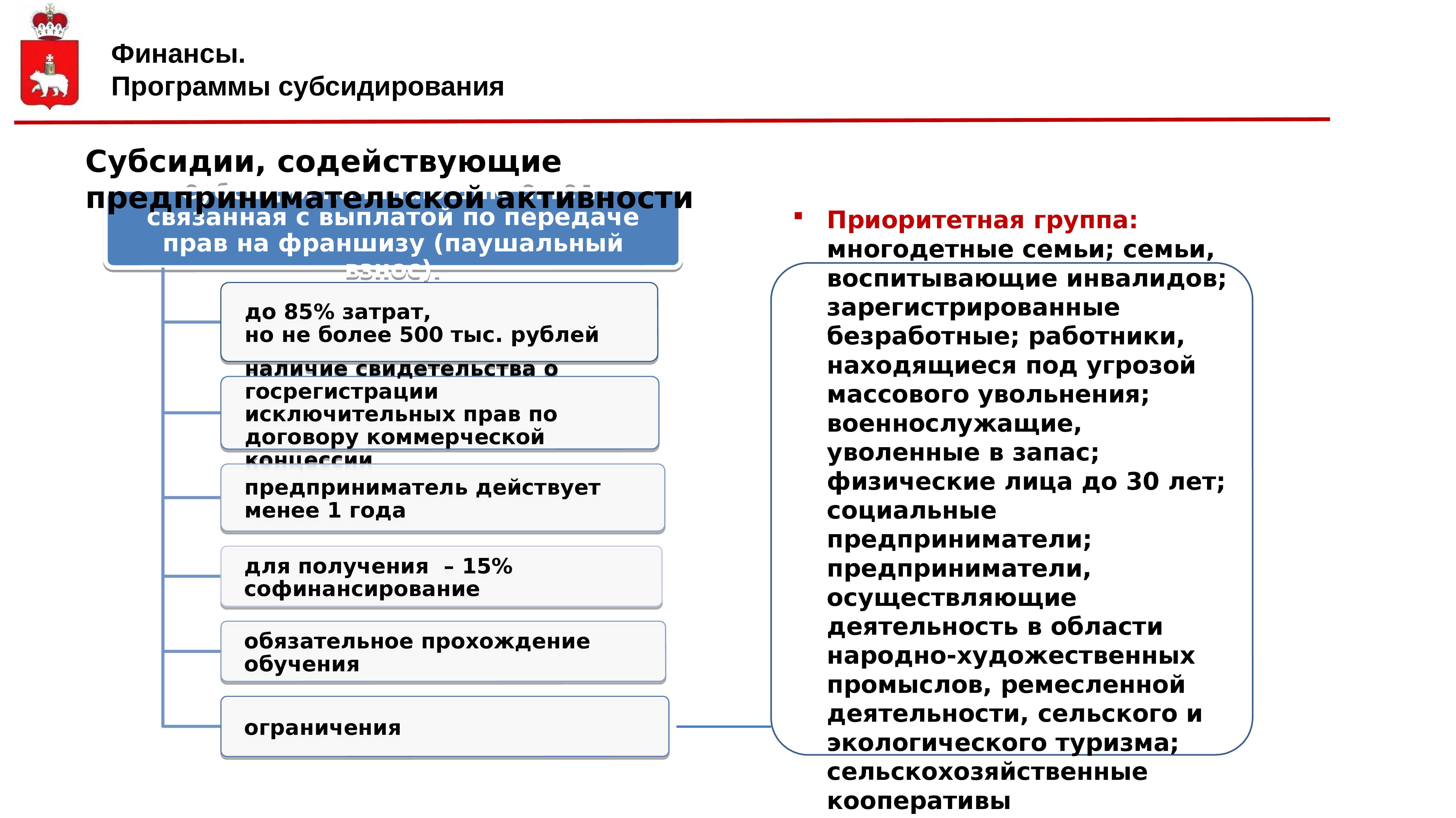 Как выживает малый и средний бизнес в новых экономических реалиях? | банки.ру