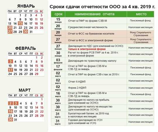 Календарь бухгалтера на март 2024 года таблица