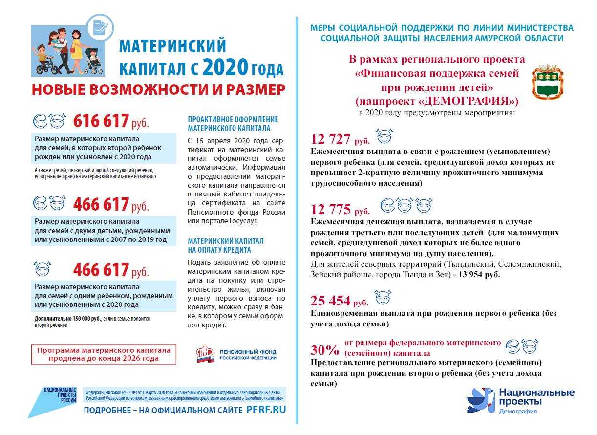 Путинские выплаты в 2022 году: размер и последние изменения