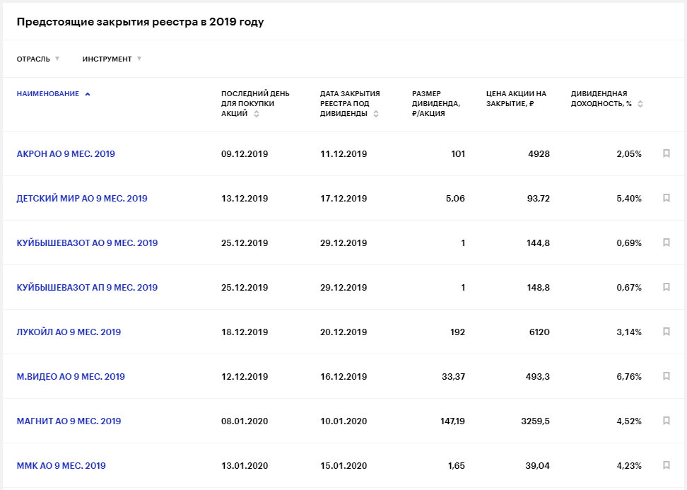 Закрытие реестра акционеров в 2024 году. Дивиденды закрытие реестра. Дата закрытия реестра. Даты закрытия реестров и дивиденды. Реестр акций.