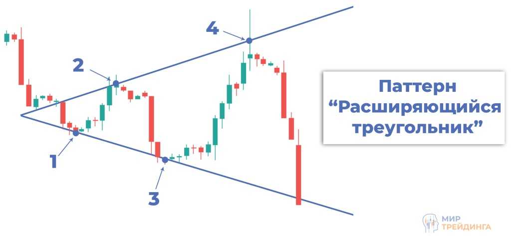 Гармонические фигуры гартли и паттерны. Графические паттерны в трейдинге. Свечные паттерны разворота на форекс. Паттерн в трейдинге. Работа с паттернами.