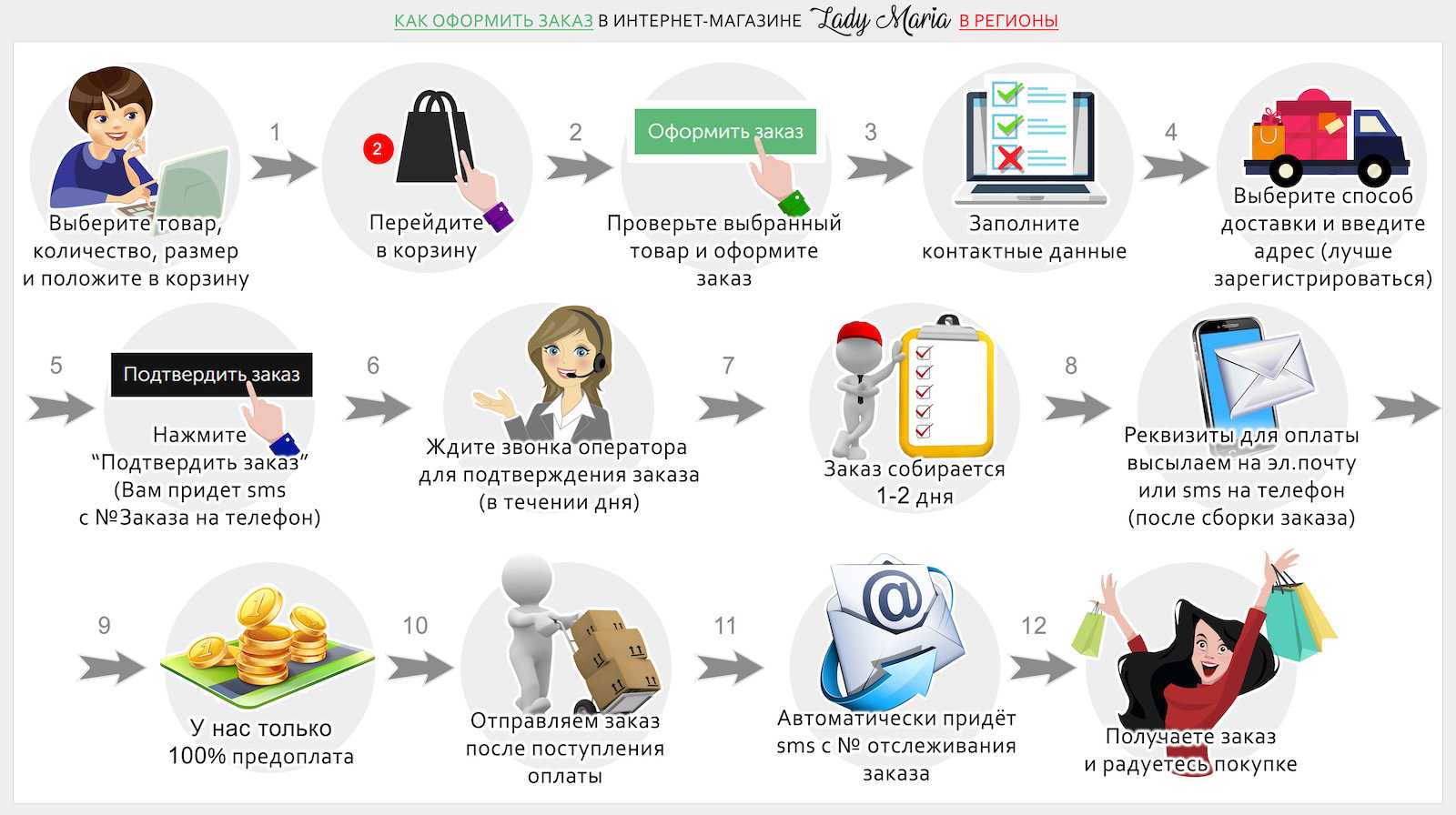 как правильно писать фанфики для начинающих с чего начать фото 86