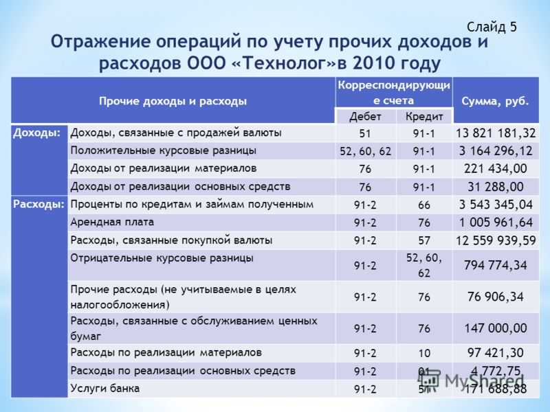 Внереализационные расходы - это что такое? :: syl.ru