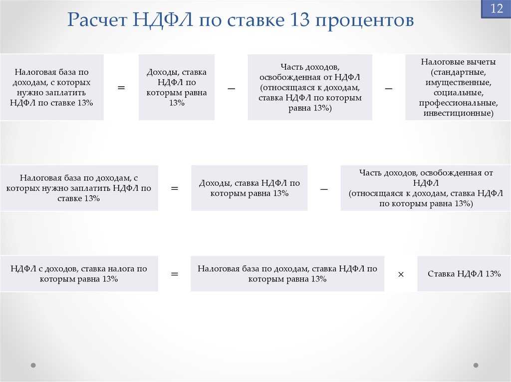 Россияне впервые заплатят налог со вкладов: что нужно знать о новом сборе за 2023 год 30.12.2022 | банки.ру