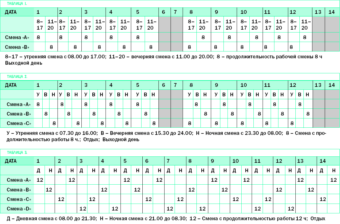 График работы поваров фото - Тоши Суши