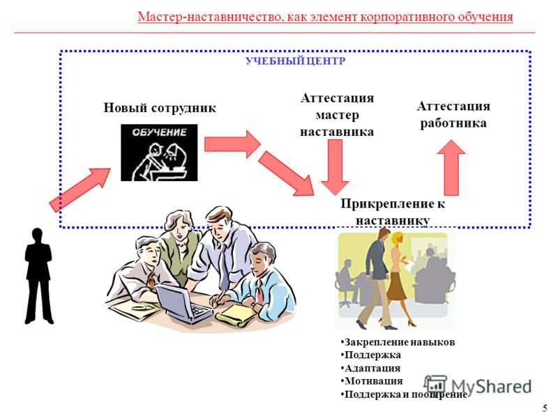 Презентация сотрудников компании для новых пример