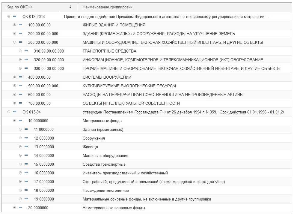 Видеорегистратор какой окоф 2021