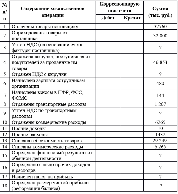 Как использовать план видов характеристик для организации ведения бухгалтерского учета 1с