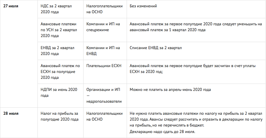 Кто платит за выбросы владелец или | konsulan.ru