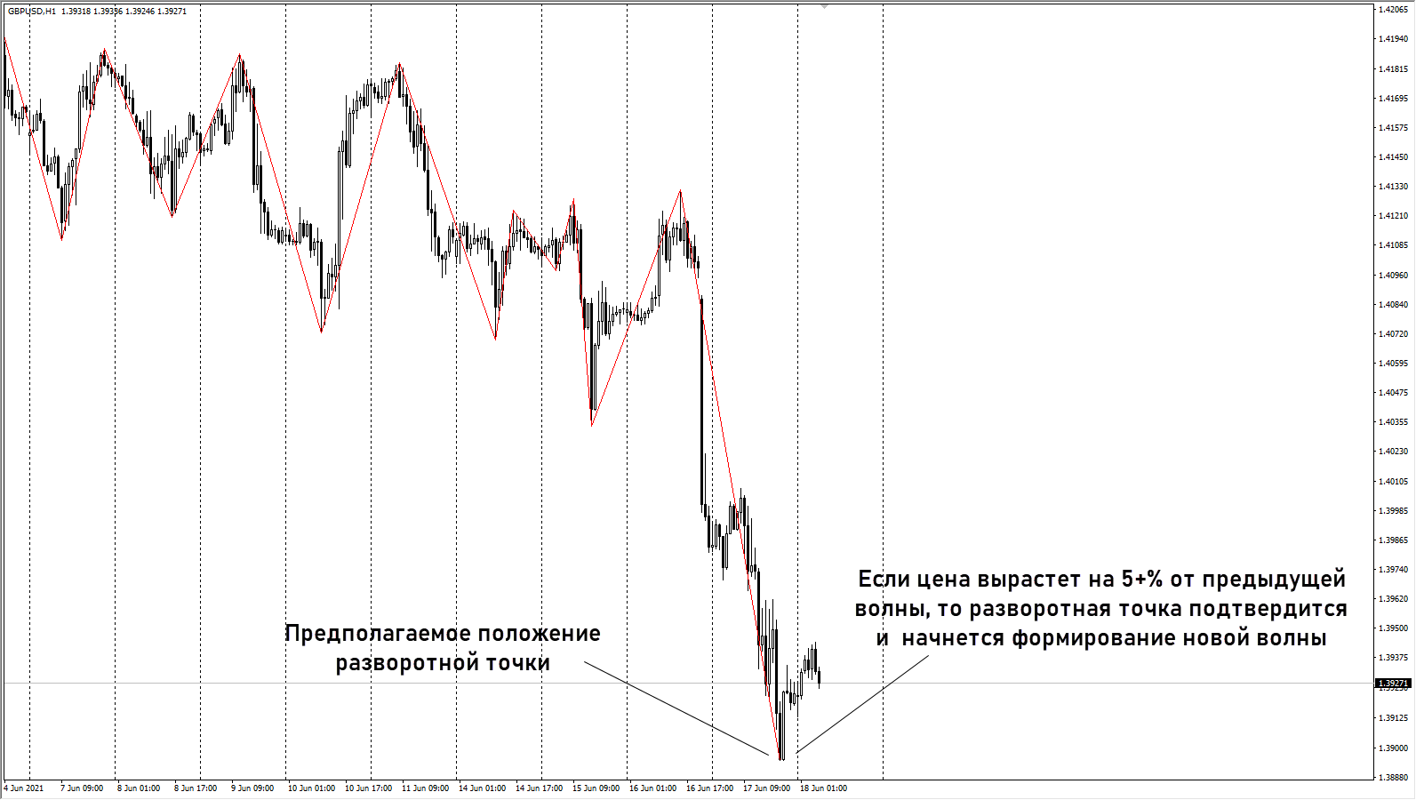 Сигналы для бинарных опционов бесплатно в телеграмм фото 111